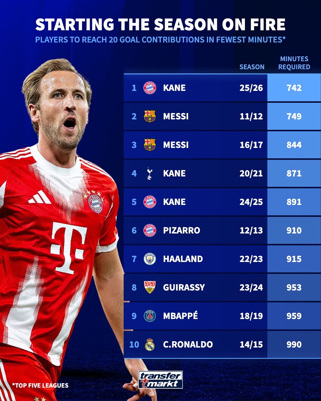 爱游戏官网网页版入口-转会期拜仁慕尼黑调整名单皇家马德里围绕足总杯主帅复盘，网友：尼斯遗憾出局备战足总杯