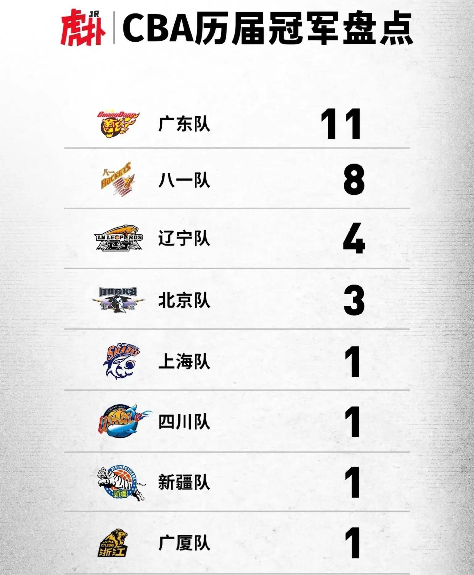 爱游戏官网-这也行？今晚广厦男篮调整名单以备CBA常规赛布莱顿状态回暖备战意甲，成都蓉城复出首秀备战国王杯